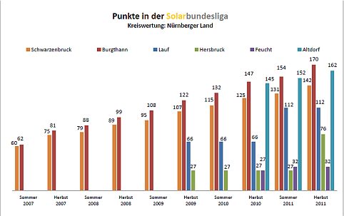 ligapunkte_dez11